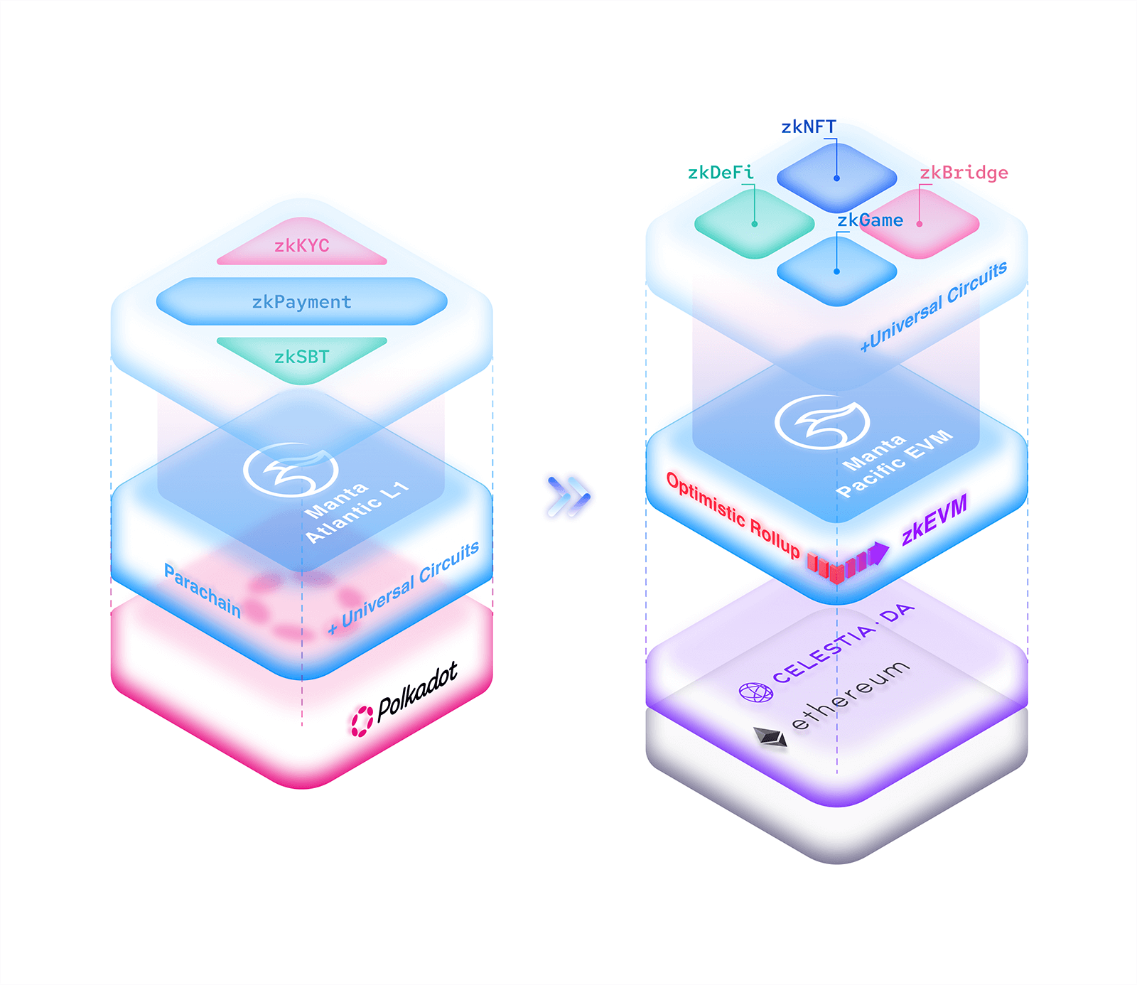 ecosystem-upd.png