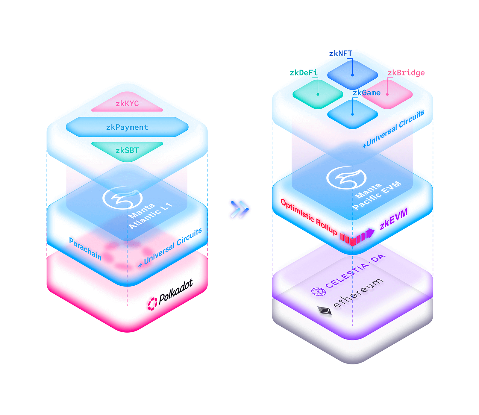 https://docs.manta.network/img/guides/multi-modular-platform.png